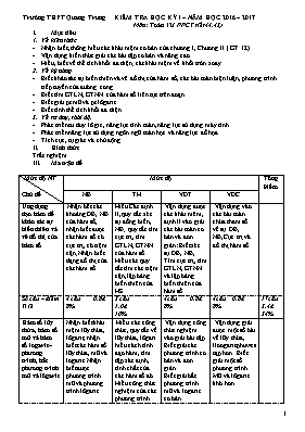 Kiểm tra học kỳ i môn Toán 12 - Trường THPT Quang Trung